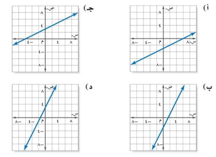 مثال اختيار من متعدد